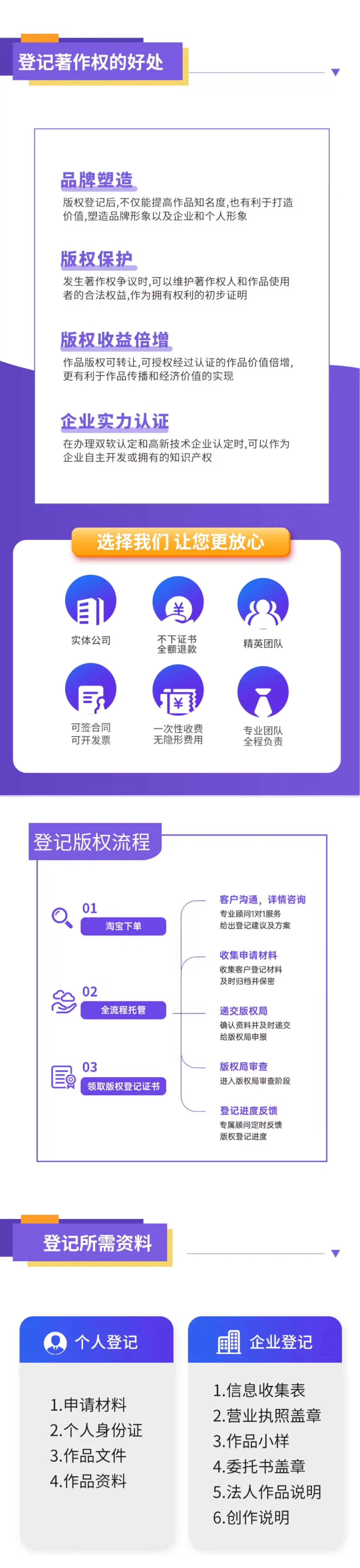 国家级作品版权登记